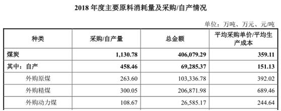 宝丰能源为什么突然大涨,宝丰能源重大投资多晶硅