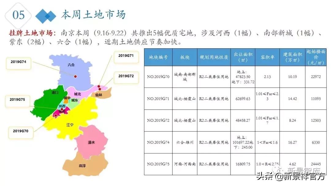 楼市周报最新行情,楼市动态2024