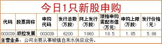周二股市走势预测,股市动态分析投资内参