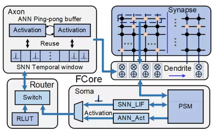 让自行车“自行”，这款登上《自然》封面的“天机芯”有何“天机”?