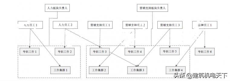 11家房企名单出炉,11家上市公司名单