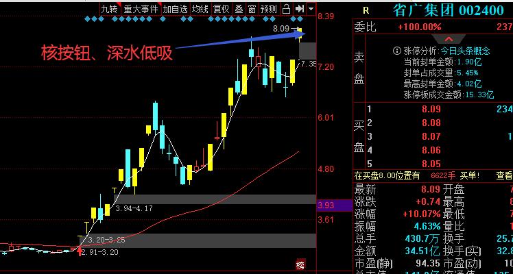 今日股票涨停65股,新股大盘股涨停