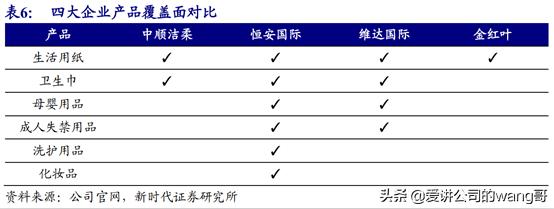 维达卷纸与洁柔比较哪个更好,维达洁柔哪个品质好