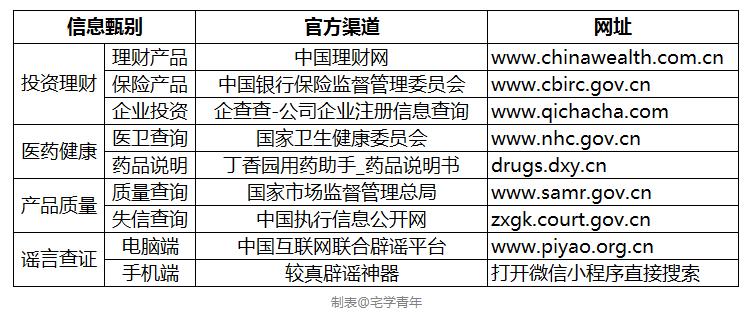 精准搜索有什么技巧,如何准确搜索自己想搜索的内容