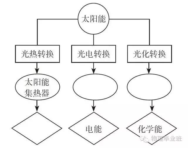 中考冲刺物理,中考物理26个物理实验