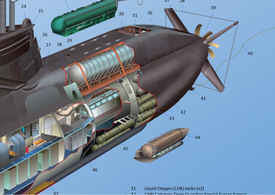 苍龙级潜艇指挥塔高度,潜艇指挥塔内部