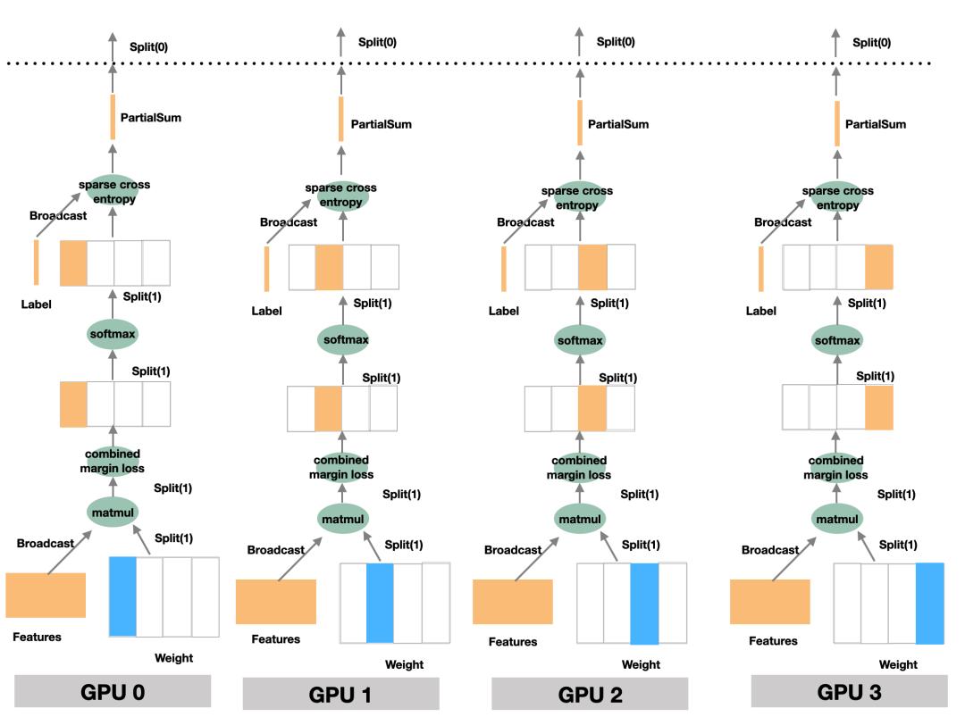 深度学习框架OneFlow是如何和ONNX交互的？