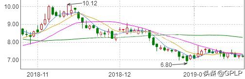 立思辰股票趋势,立思辰复牌时间