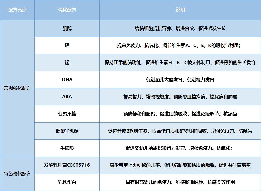 和氏莎能羊奶粉新款,和氏莎能羊奶粉400克