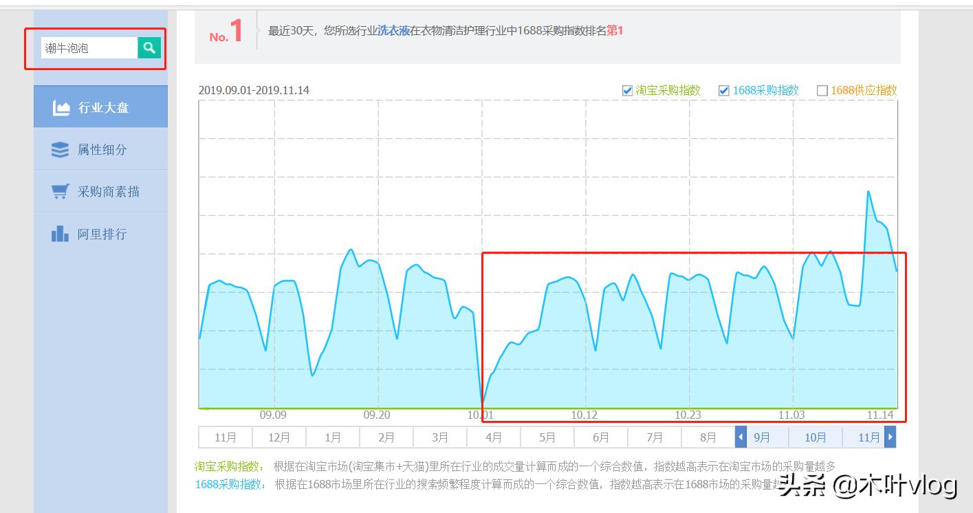 闲鱼怎么选择高利润产品,闲鱼里面哪些是高利润爆款