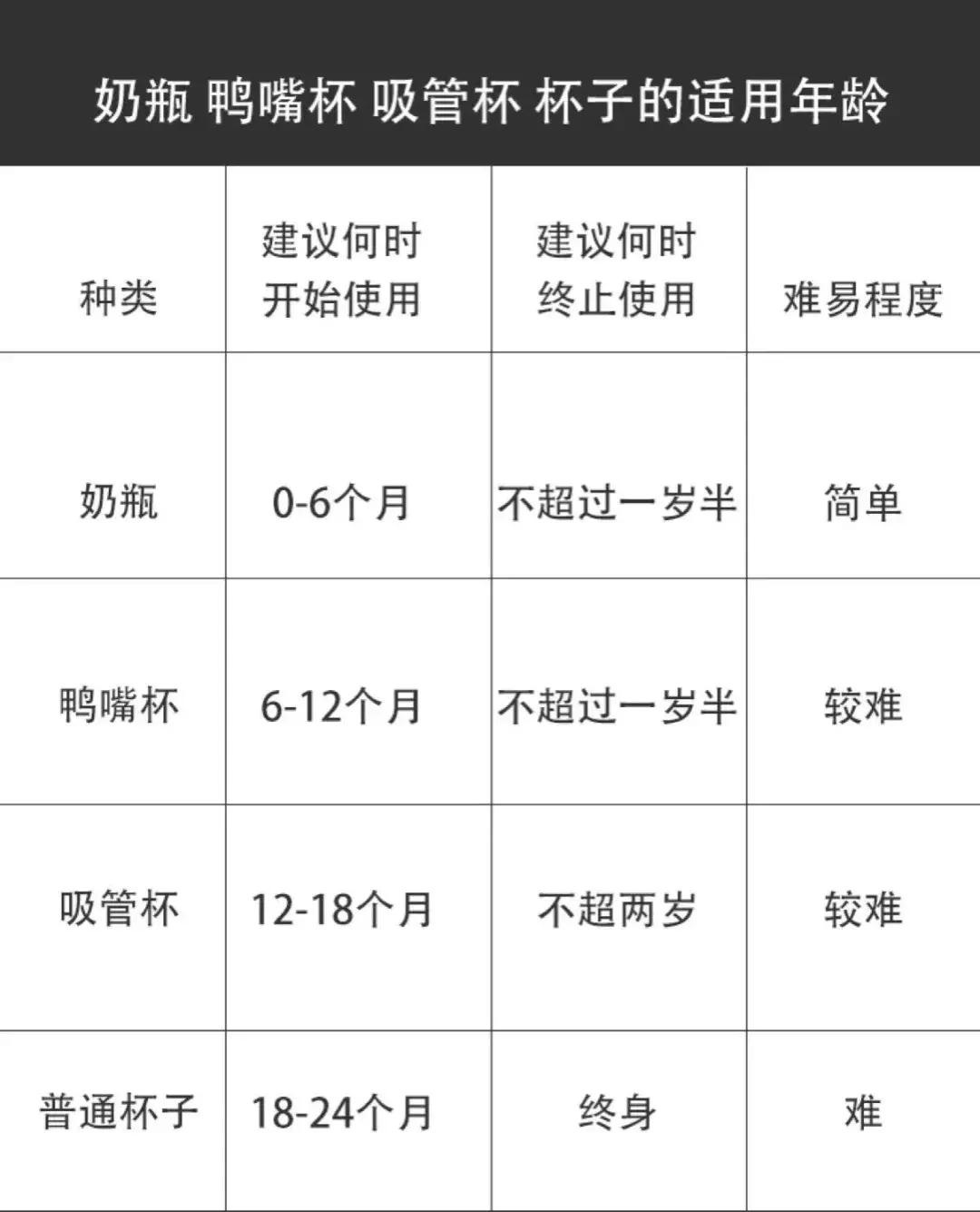长期使用奶瓶引起的嘴唇外翻图片,奶瓶用久了会龅牙吗
