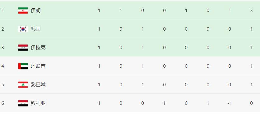 韩国孙兴慜2021客场,亚洲杯韩国vs约旦孙兴慜的一条龙
