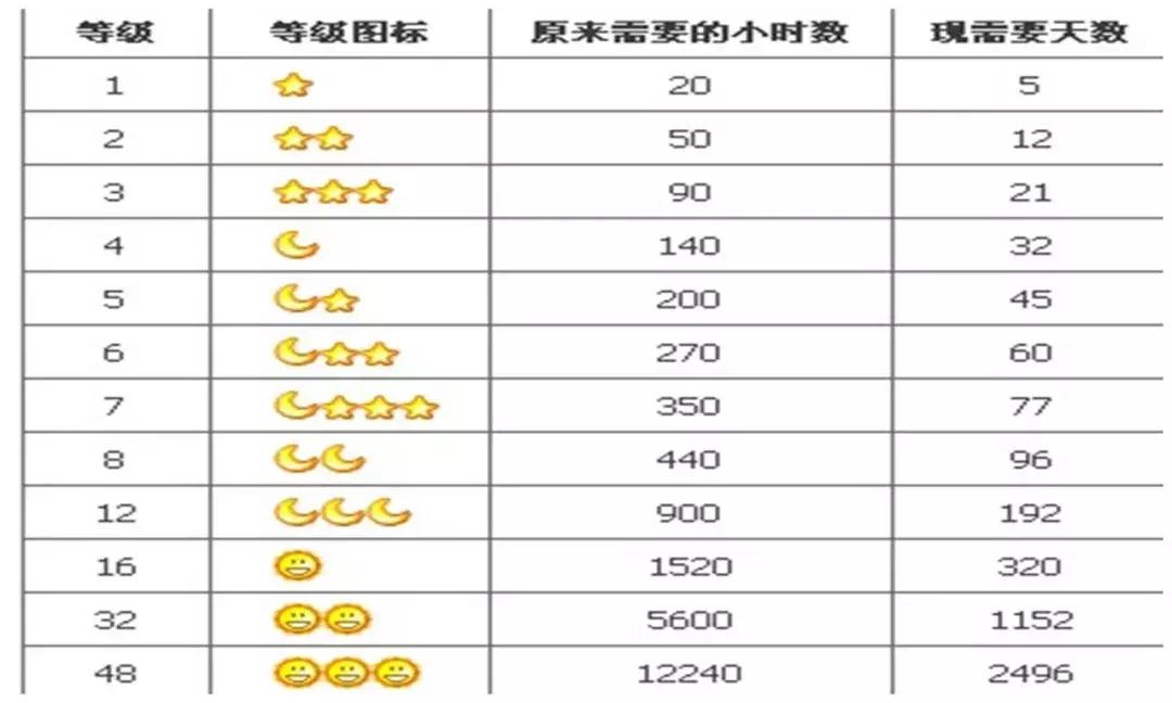 qq为什么很多功能都下线了,qq这项功能即将下线是什么意思