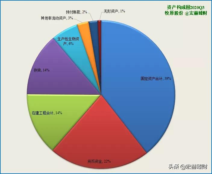 今日牧原股份买入评级,投资牧原股份