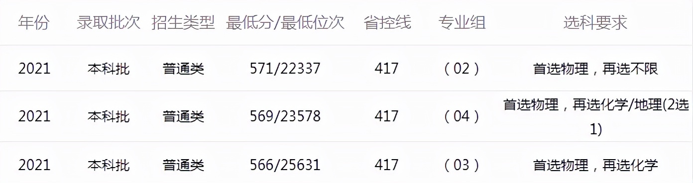 中国矿业大学是211吗排名多少,中国矿业大学是211大学吗