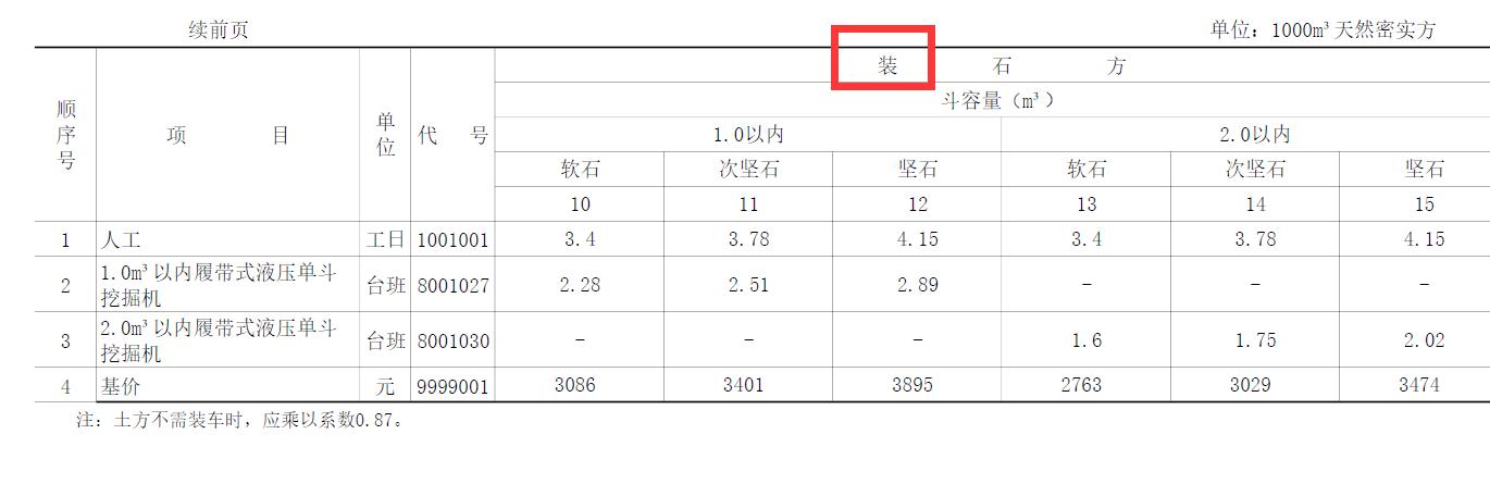 基坑石方开挖定额,石方开挖造价编制及注意事项