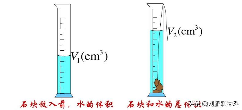 中考物理实验操作视频天平量筒,初中物理空心球求体积方法