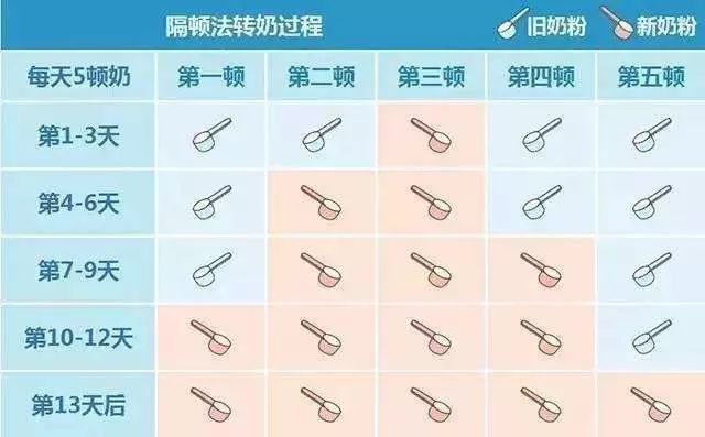 宝宝喝腹泻奶粉转奶期间便秘,宝宝最近转奶腹泻大便有粘液