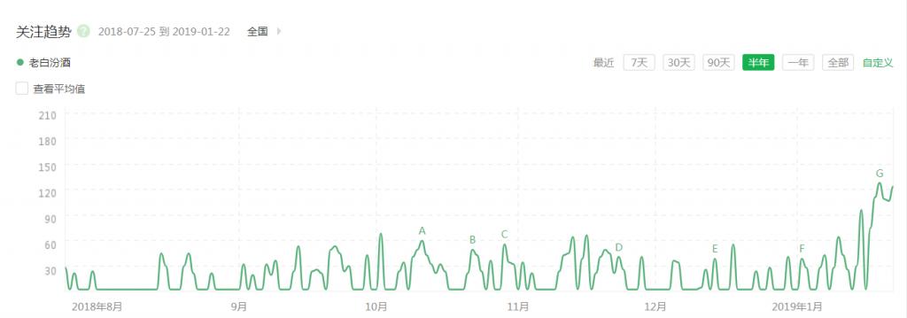 山西老白汾酒价格大全,汾酒老白汾十年怎么样