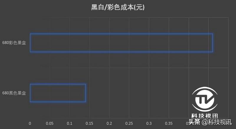 惠普deskjet2700手机打印,惠普deskjet3630打印相片