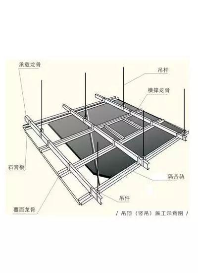 家装如何防噪音,家装吸音降噪材料