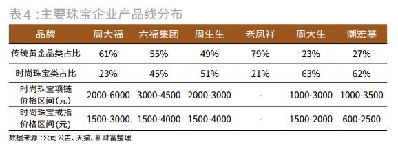 潮宏基珠宝品牌理念,潮宏基珠宝颠覆跨界设计