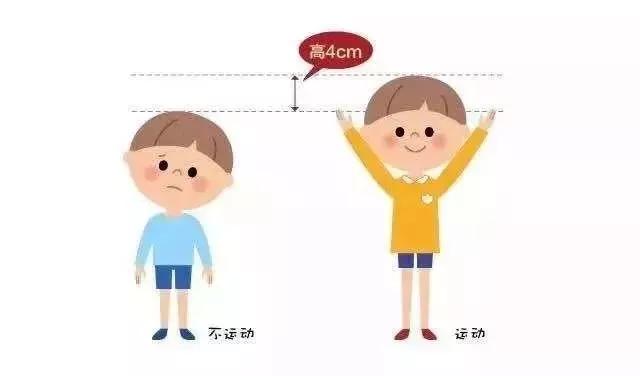 2023年儿童身高发育对照表发布,婴儿身高标准对照表2021男孩女孩