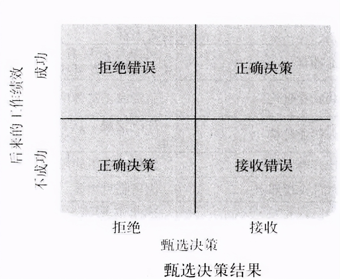从零开始读懂管理学,管理学怎么讲