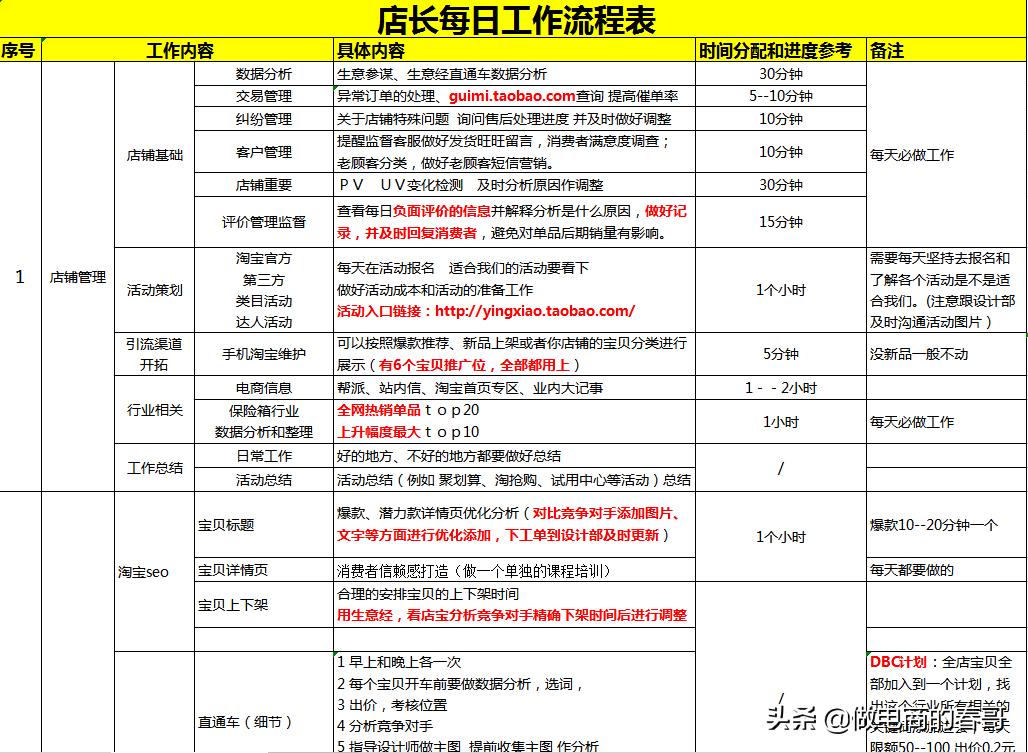 怎么样才会有手淘首页的流量,关于手淘首页流量的认识
