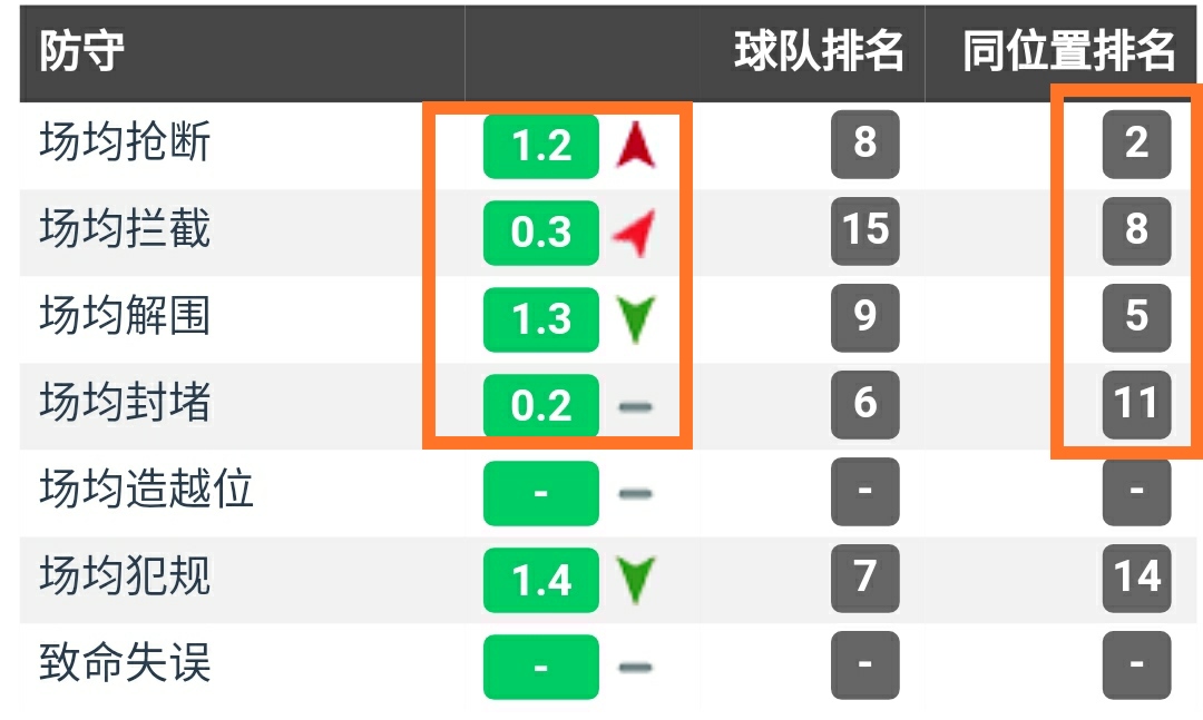 大连人队穆谢奎,大连主场穆谢奎