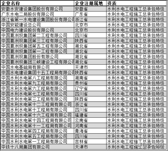 中国建筑业十大巨头,中国最牛建筑企业