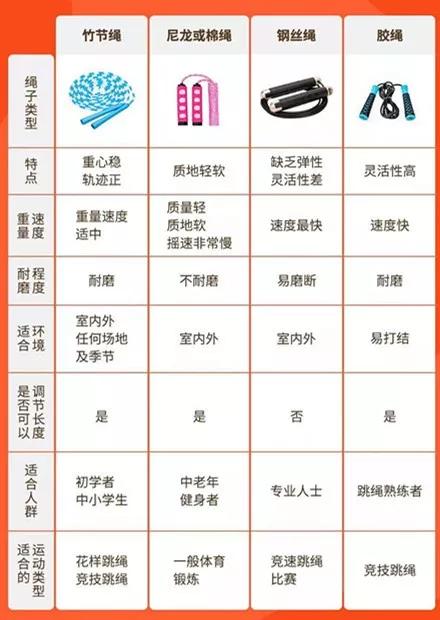 还没翻过英语的山、淌过奥数的河，却又遇到跳绳这个小恶魔？