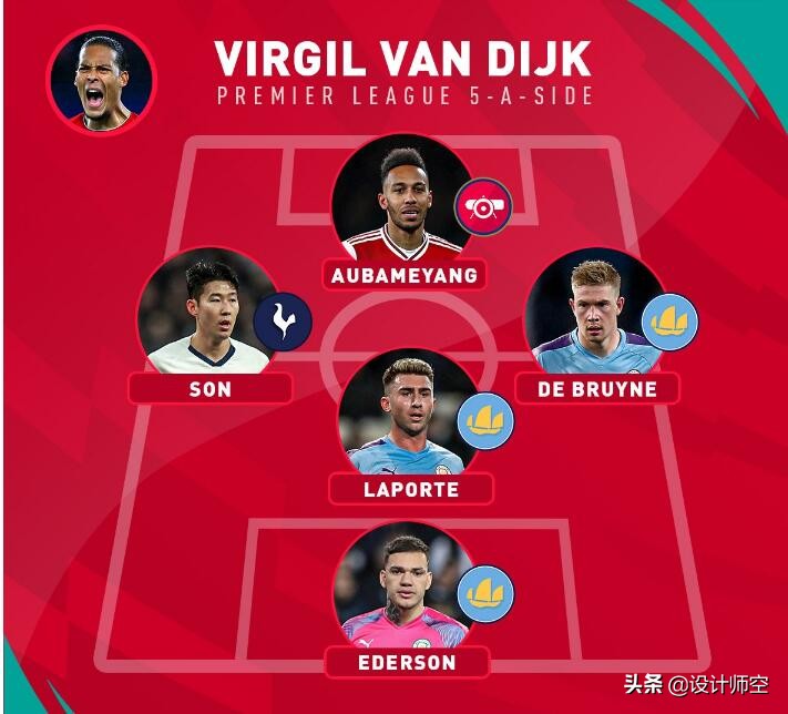 曼城最新签约范迪克,英超铁闸范迪克