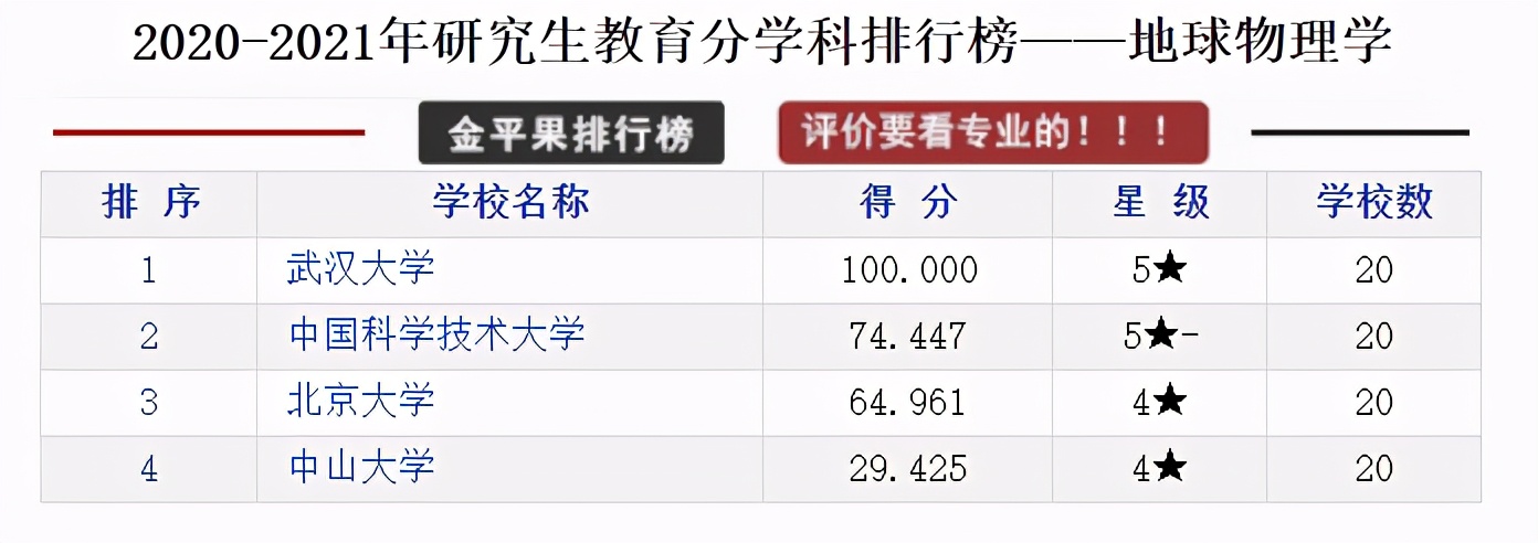 全国各省研究生院校排行榜top10,研究生教育类的学校排名