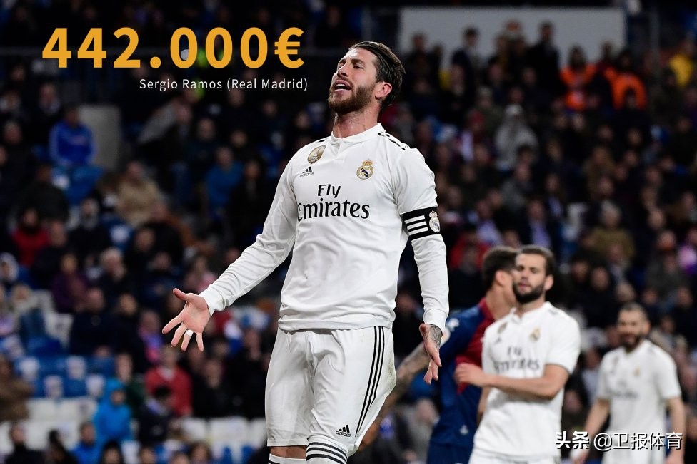 梅西周薪是多少人民币,世界足坛周薪排行