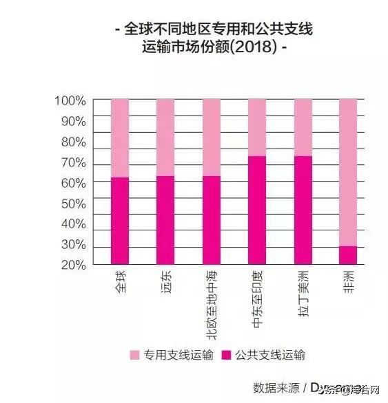联盟外的独立船公司，活的怎么样？