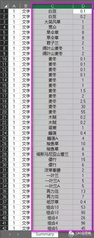 cad统计苗木数量,cad统计苗木数量快捷键