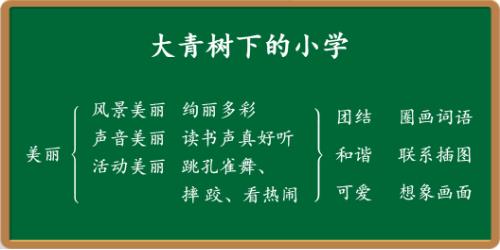 三年级上语文园地一语文教案,三年级语文上册课文大青树