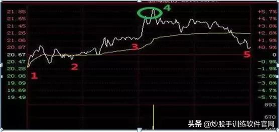 月线选股是股市唯一挣钱指标,月线周线的趋势怎么确定