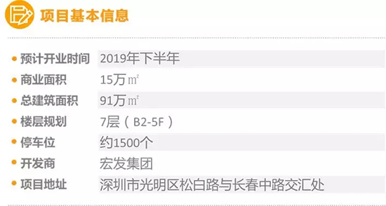 特色品牌商业项目 (十大高端商业项目)