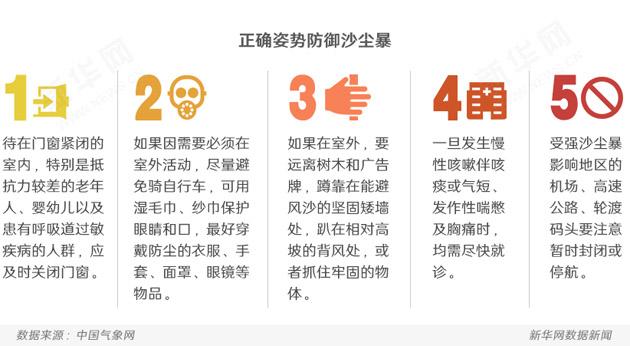 面对雾霾天气有哪些措施,关于做好沙尘天气应对措施