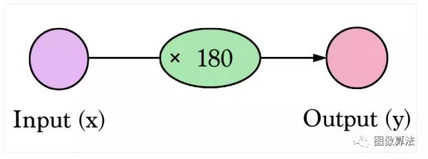 视觉神经网络经典教程,零基础也能看懂的神经网络教程