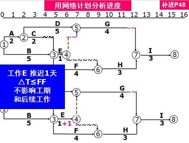 中建工程建设项目经理培训讲解,中建业务经理入职培训教材