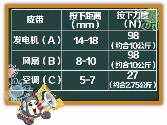挖掘机三角皮带调不紧怎么回事,挖掘机履带张紧度的检查与调整