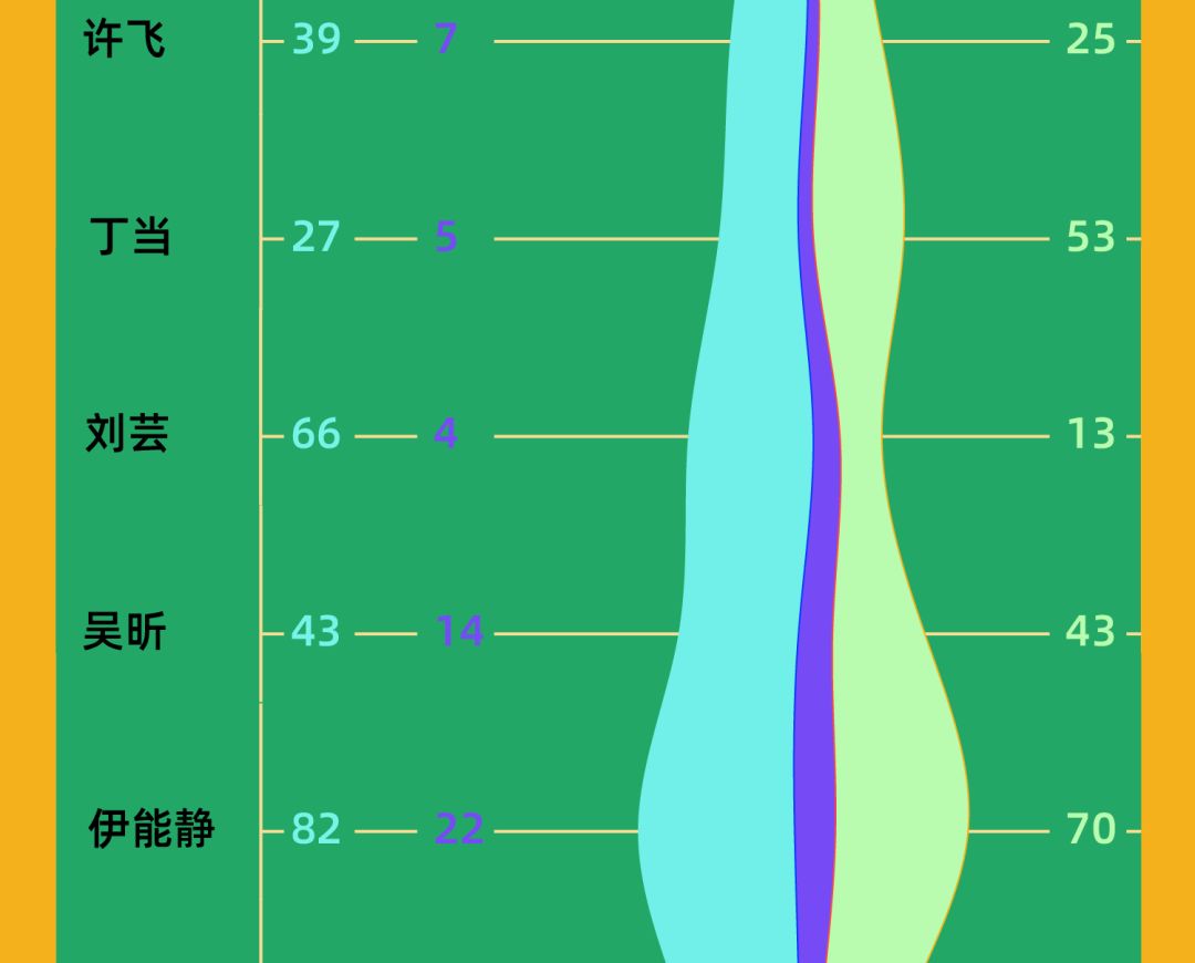 乘风破浪姐姐谁是最后的冠军,乘风破浪姐姐谁的人缘最差