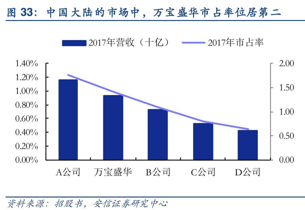 2019年人力资源服务行业深度分析-万宝盛华对比科锐国际