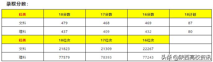 陕西二本填志愿可以报几所院校,陕西三本志愿允许报多少个学校
