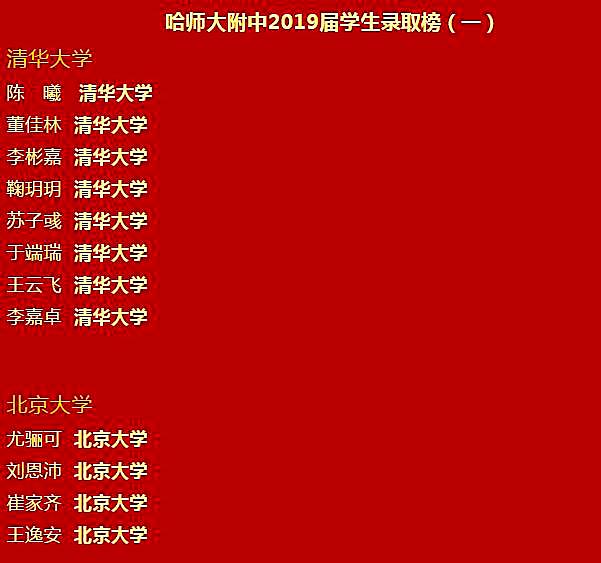 哈尔滨各个高中高考排名一览表,哈尔滨市重点高考升学率排名