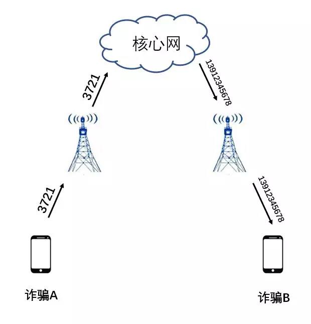 一夜收到100多条短信,手机每天晚上收到几百条短信