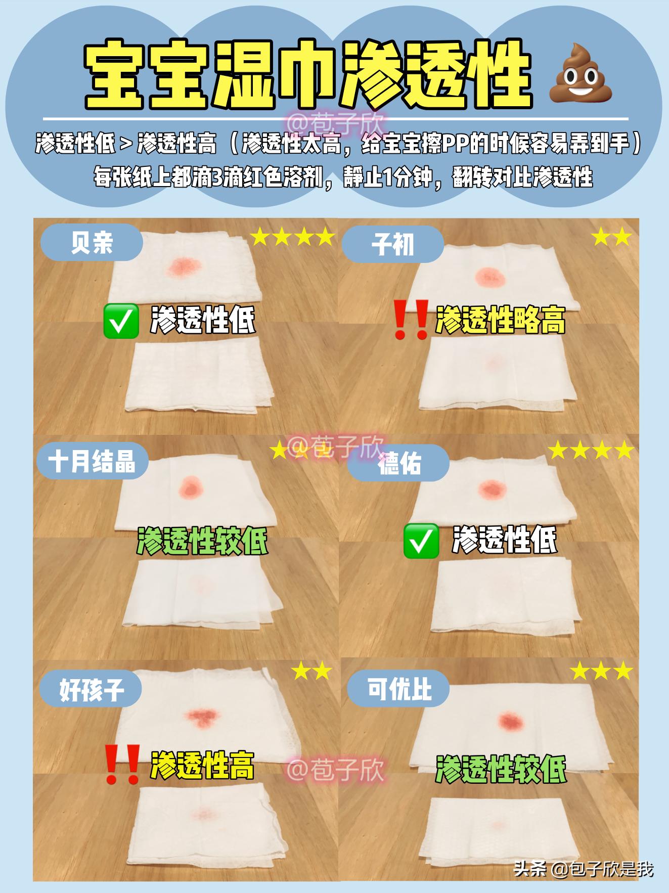 子初湿巾厚度测评,bbc紫盖便携湿巾厚度